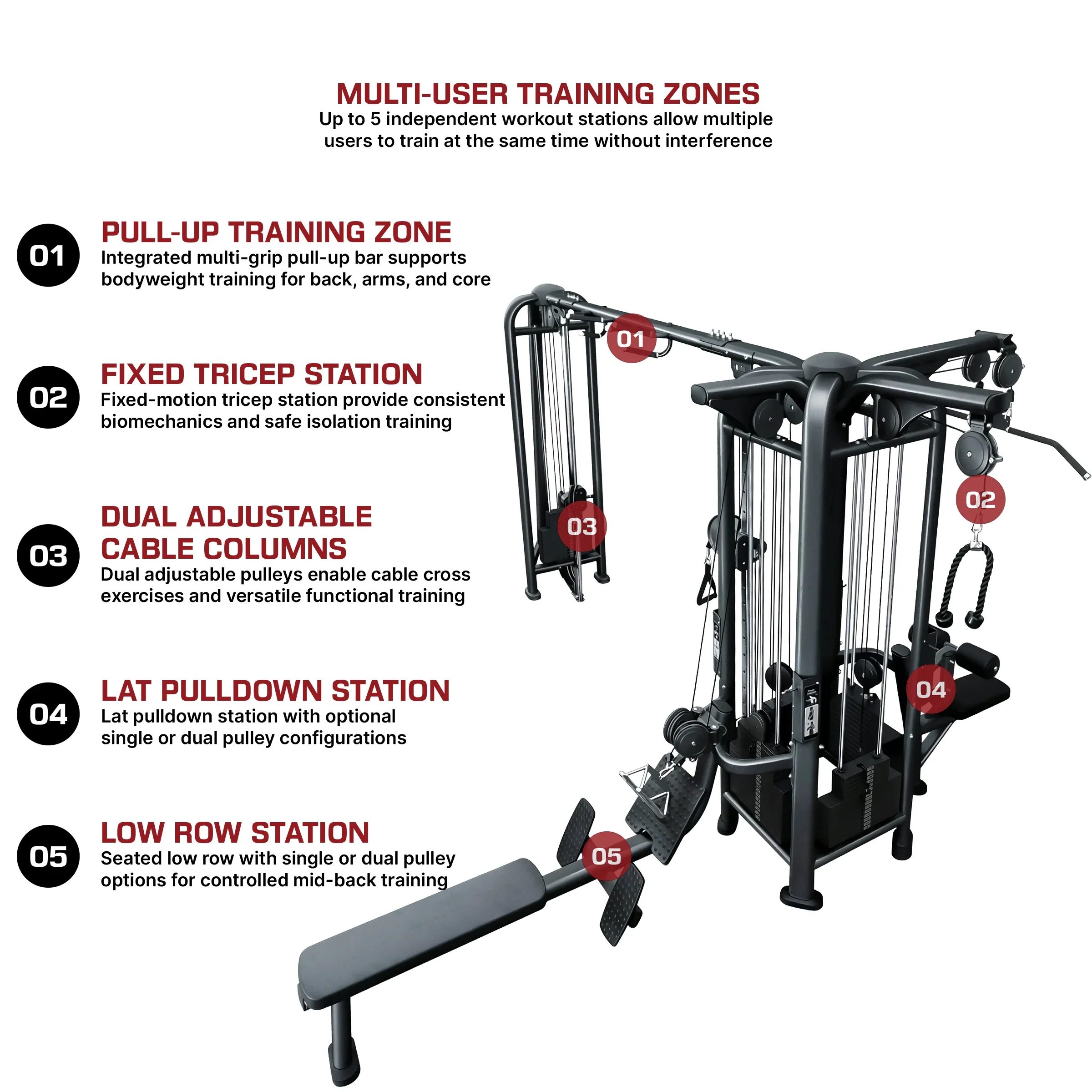 French Fitness FFB Black 5 Stack Multi Jungle Gym (New) - Image 2